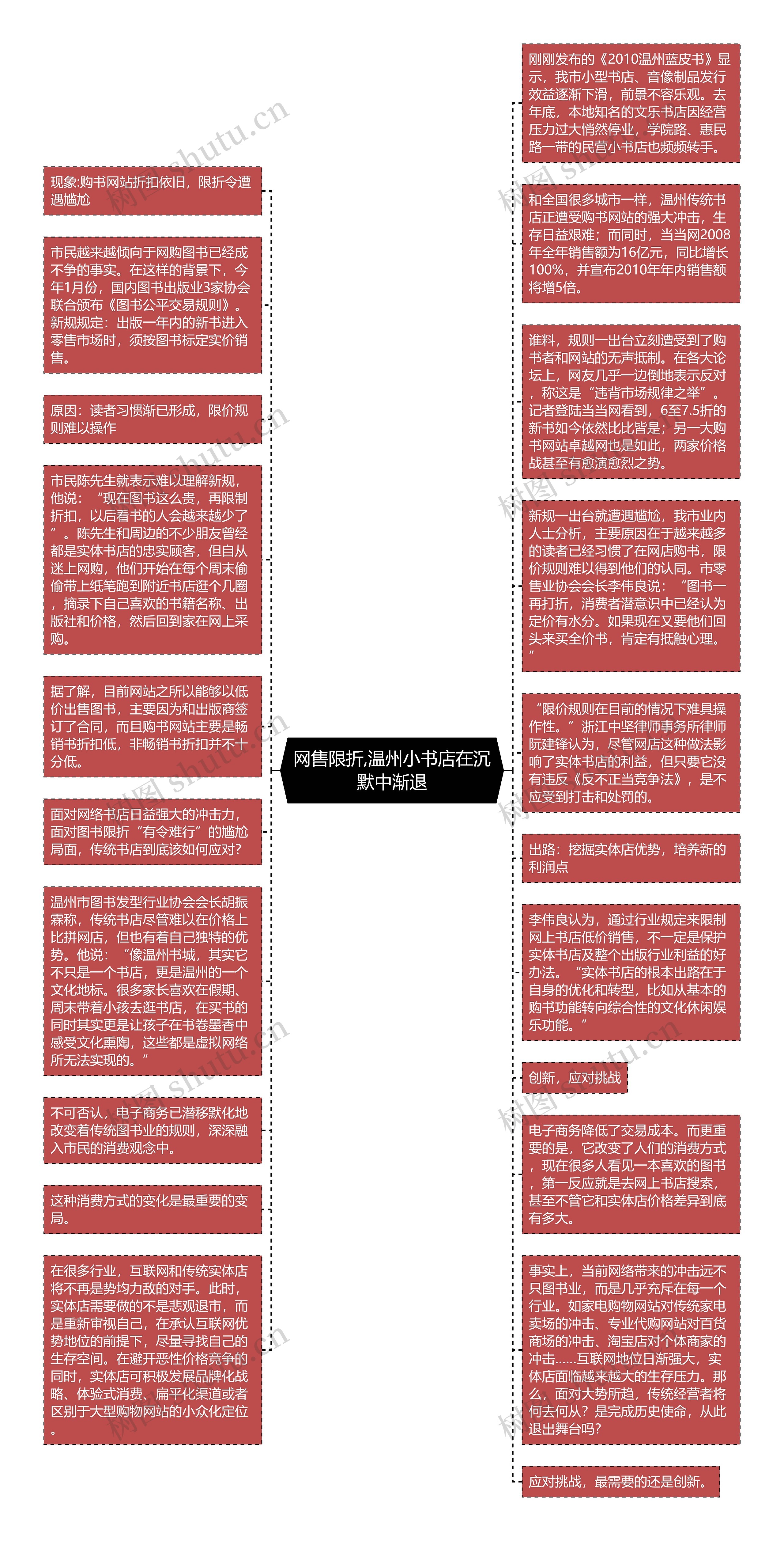 网售限折,温州小书店在沉默中渐退