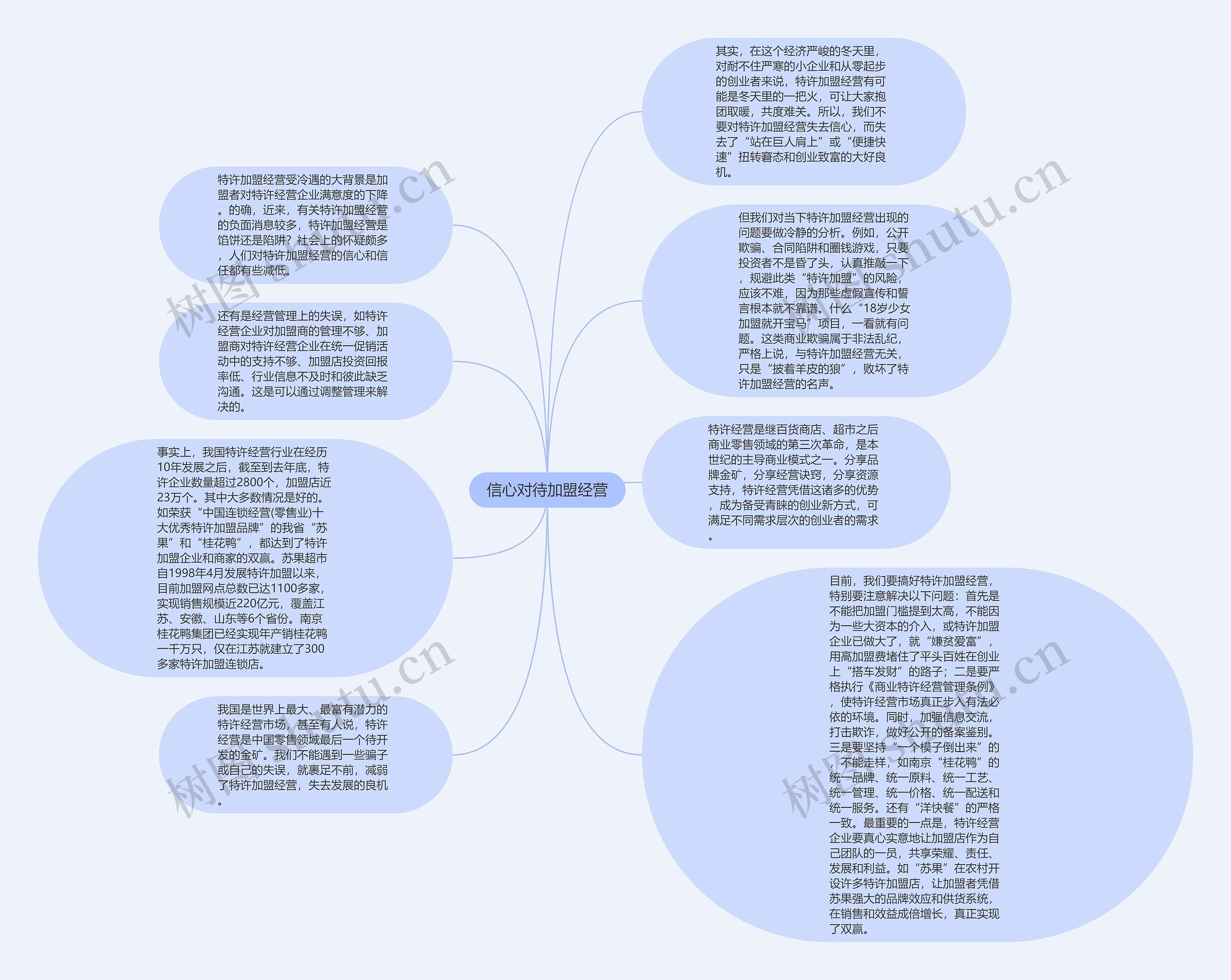 信心对待加盟经营