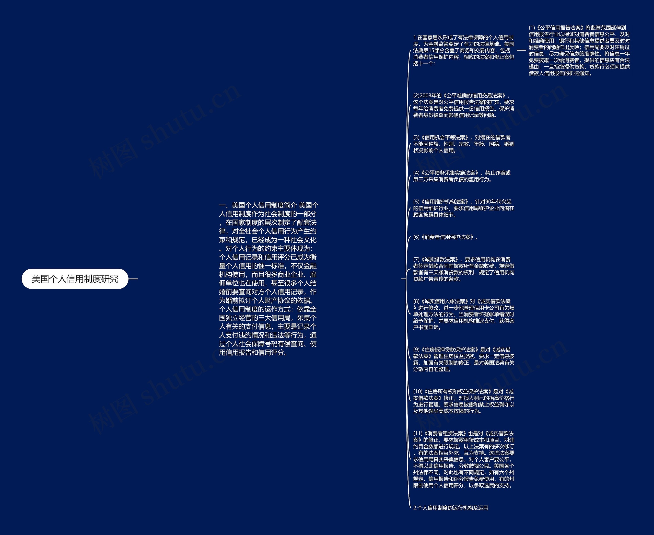 美国个人信用制度研究思维导图