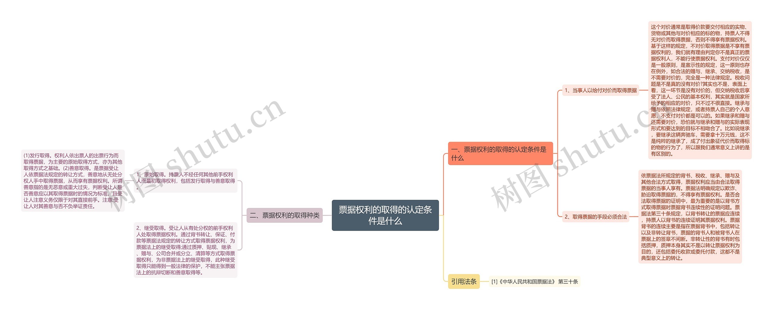 票据权利的取得的认定条件是什么