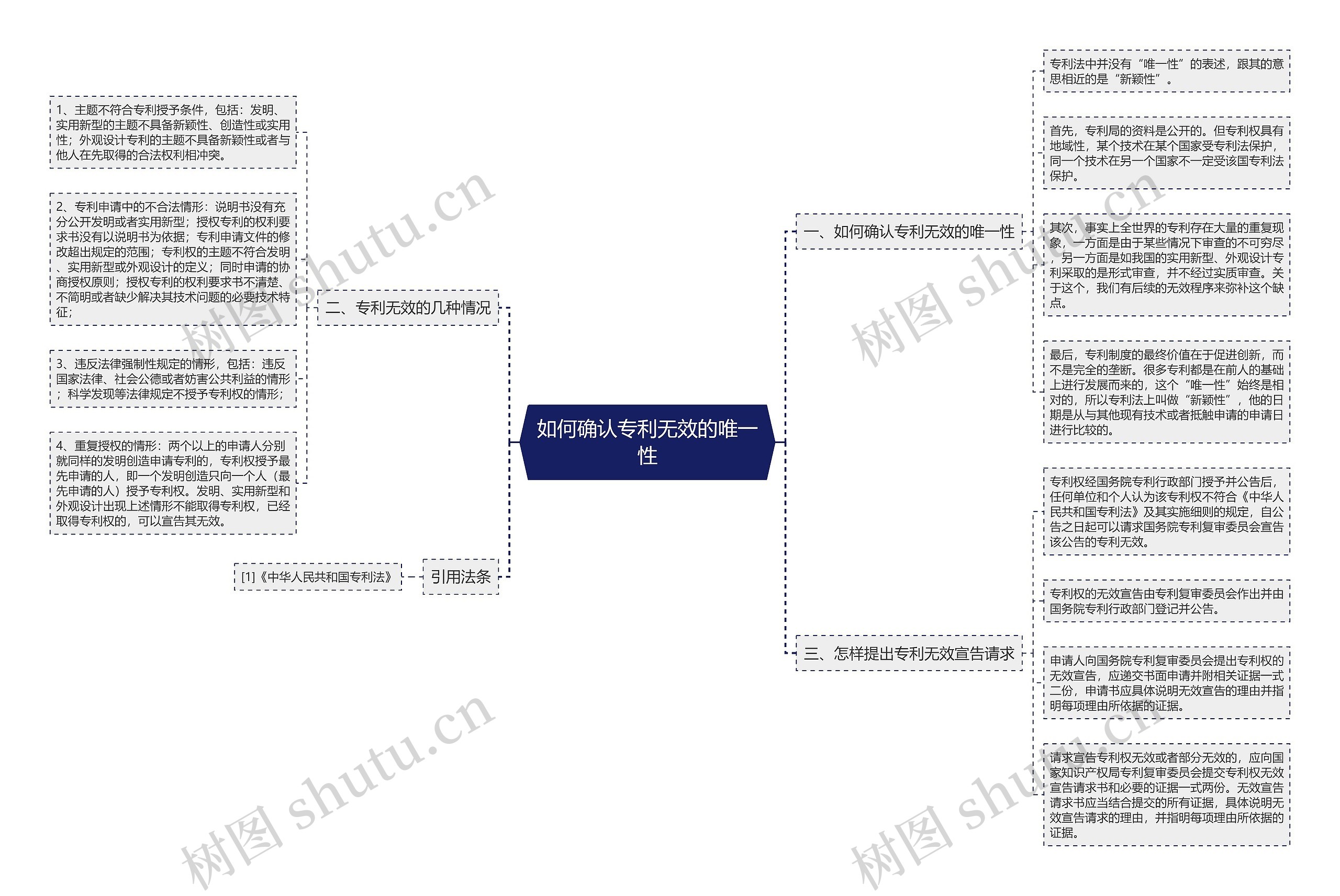 如何确认专利无效的唯一性 如何确认专利无效的唯一性