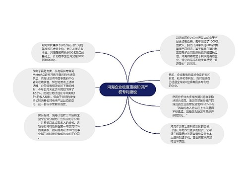 鸿海企业极度重视知识产权专利建设