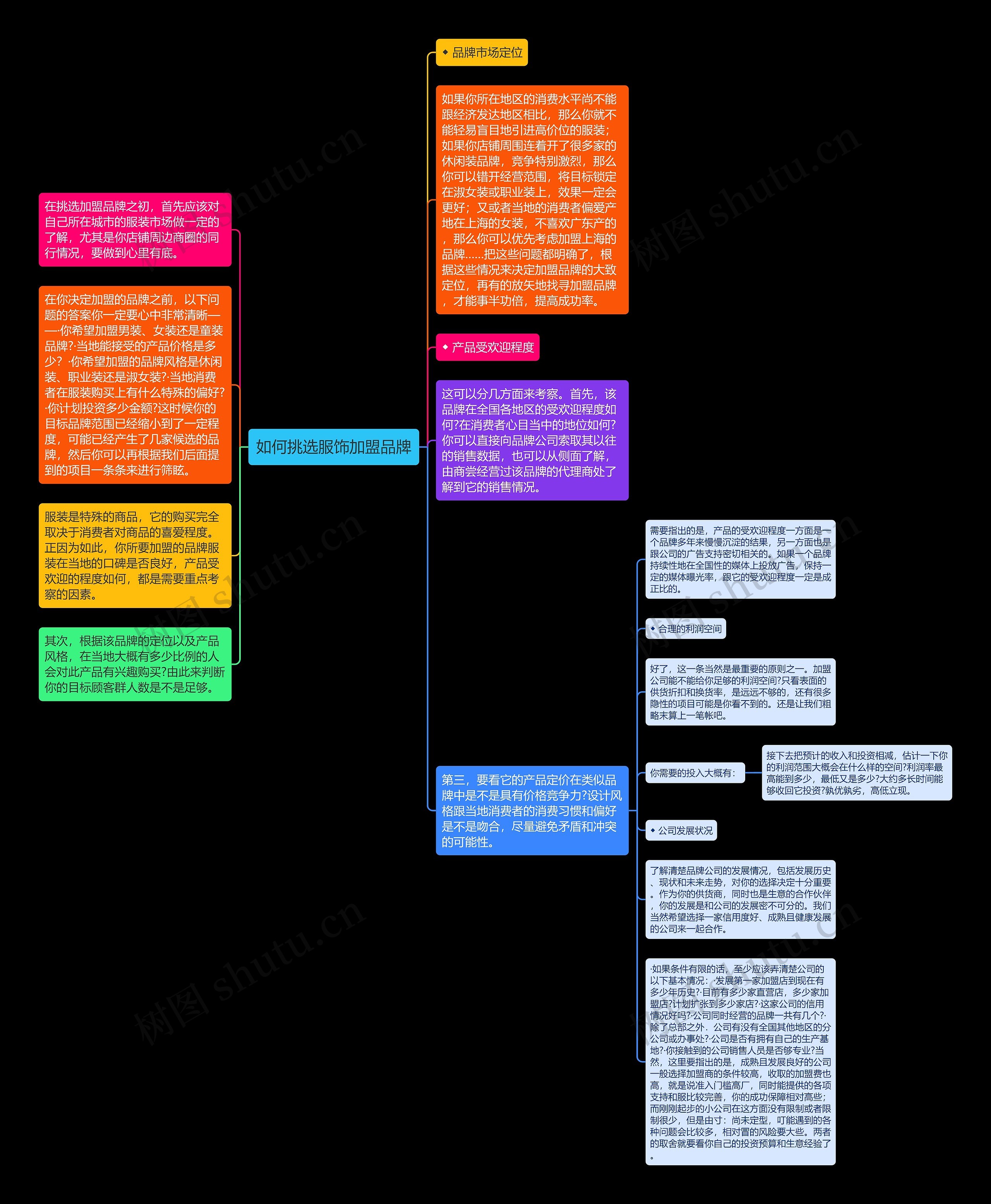 如何挑选服饰加盟品牌思维导图