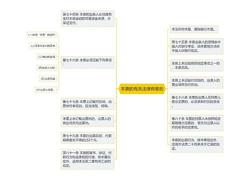 本票的有关法律有哪些