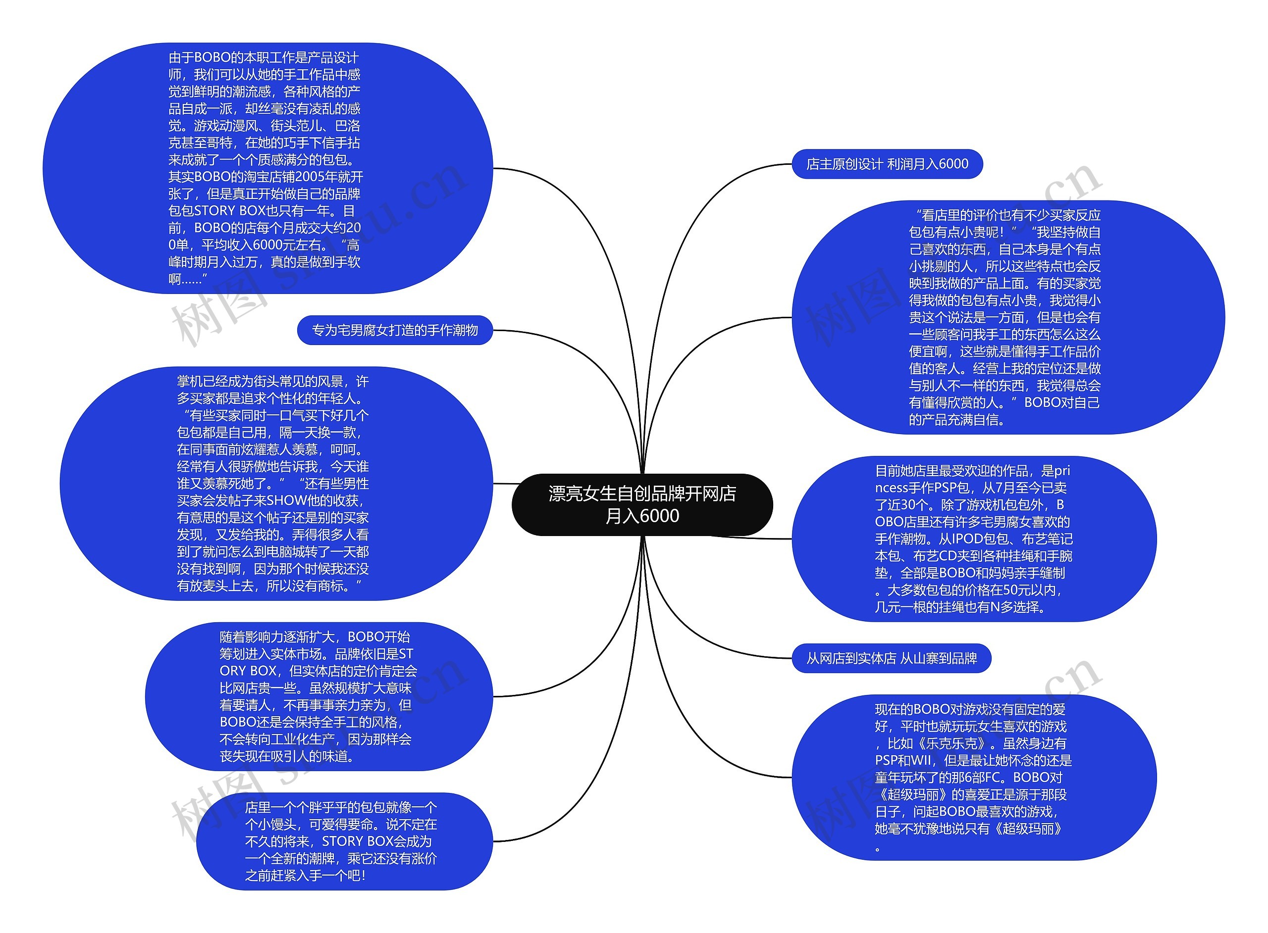 漂亮女生自创品牌开网店月入6000思维导图