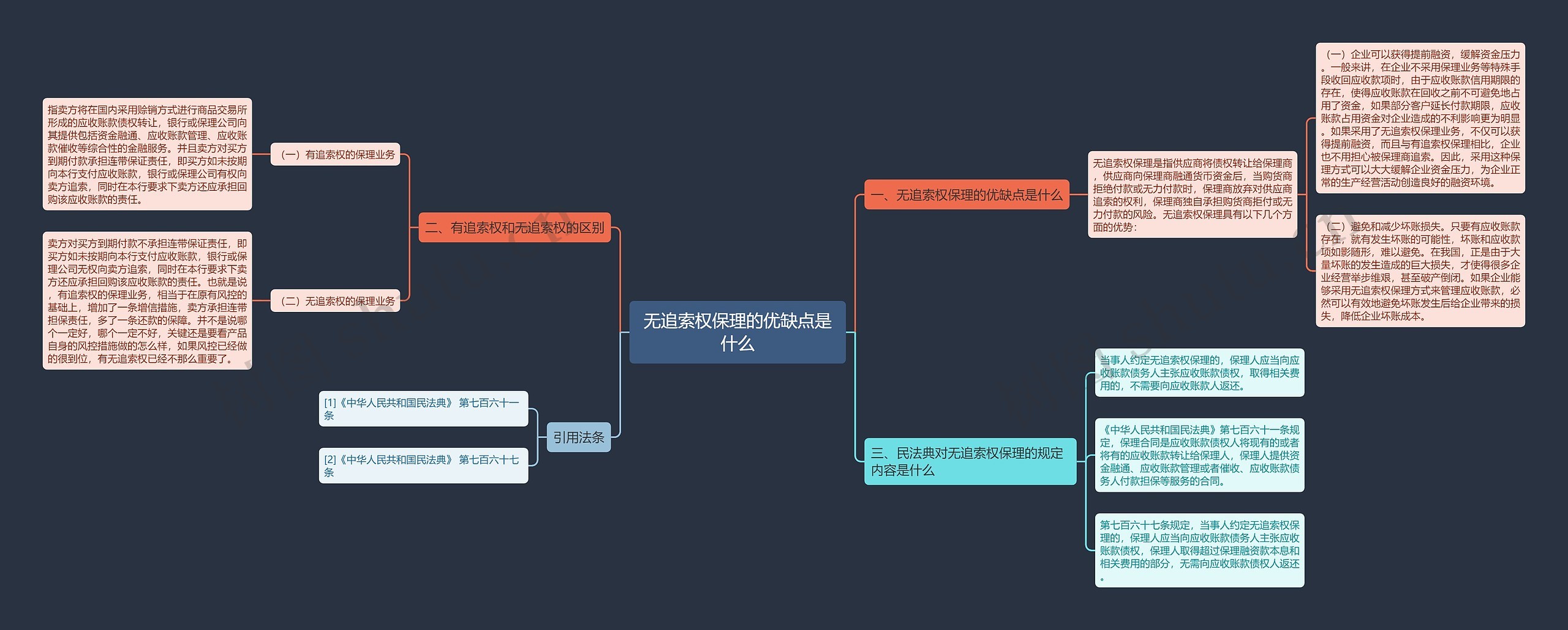 无追索权保理的优缺点是什么思维导图