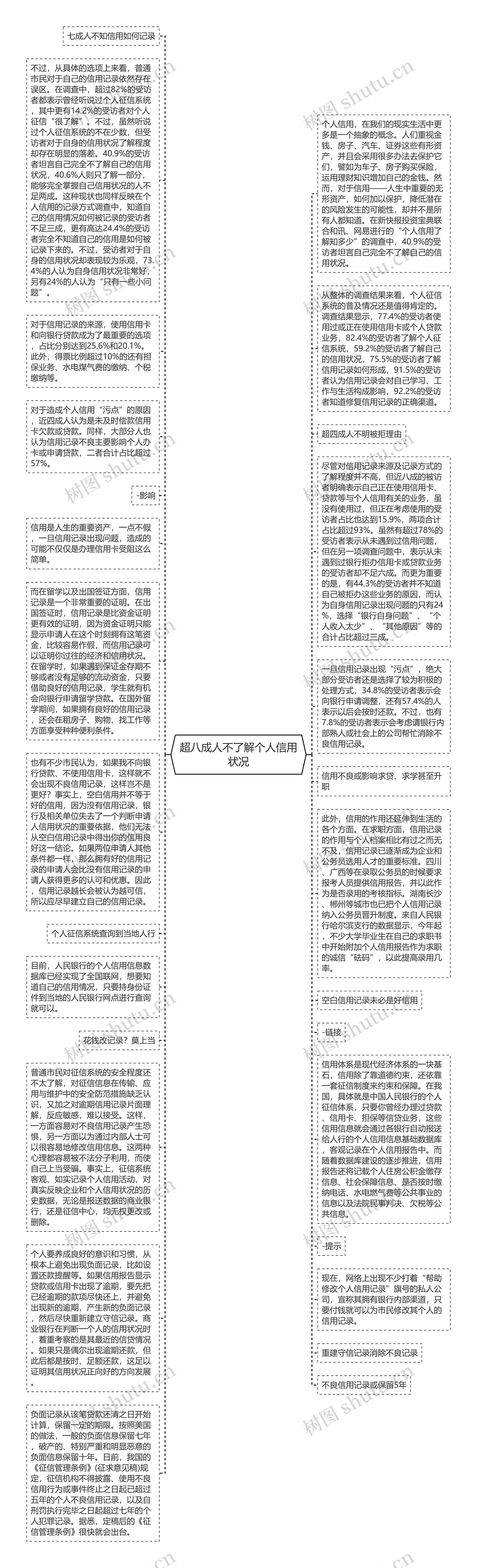 超八成人不了解个人信用状况