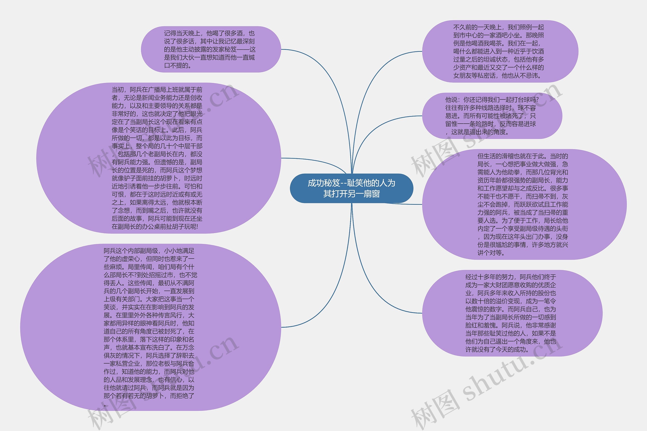 成功秘笈--耻笑他的人为其打开另一扇窗思维导图