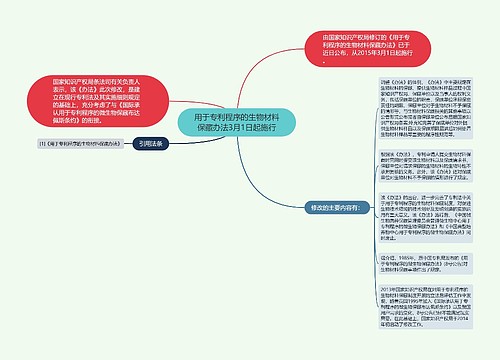 用于专利程序的生物材料保藏办法3月1日起施行