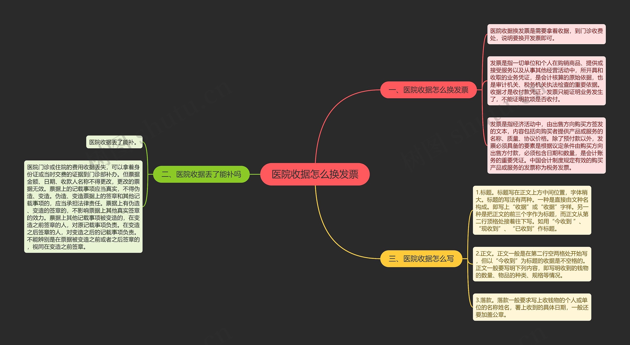 医院收据怎么换发票思维导图