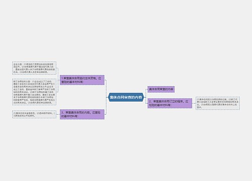 集体合同审查的内容