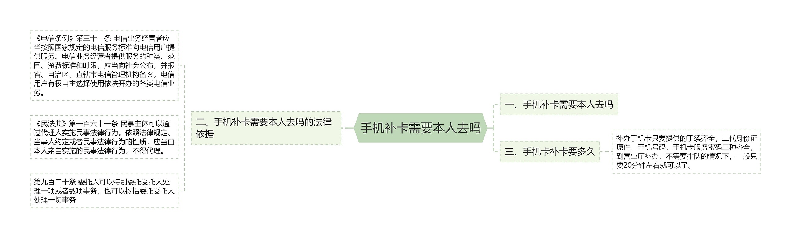 手机补卡需要本人去吗