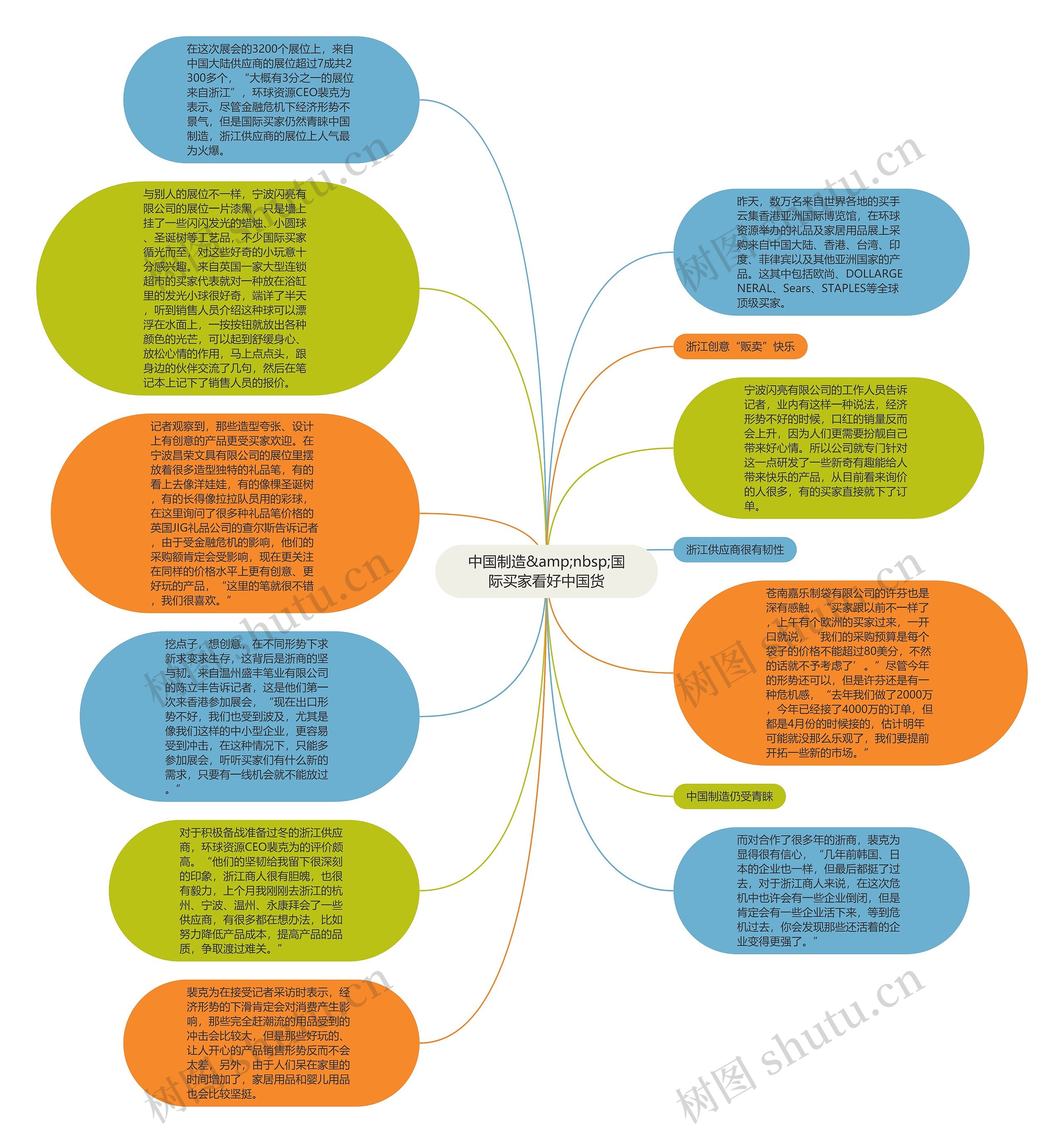 中国制造&amp;nbsp;国际买家看好中国货思维导图