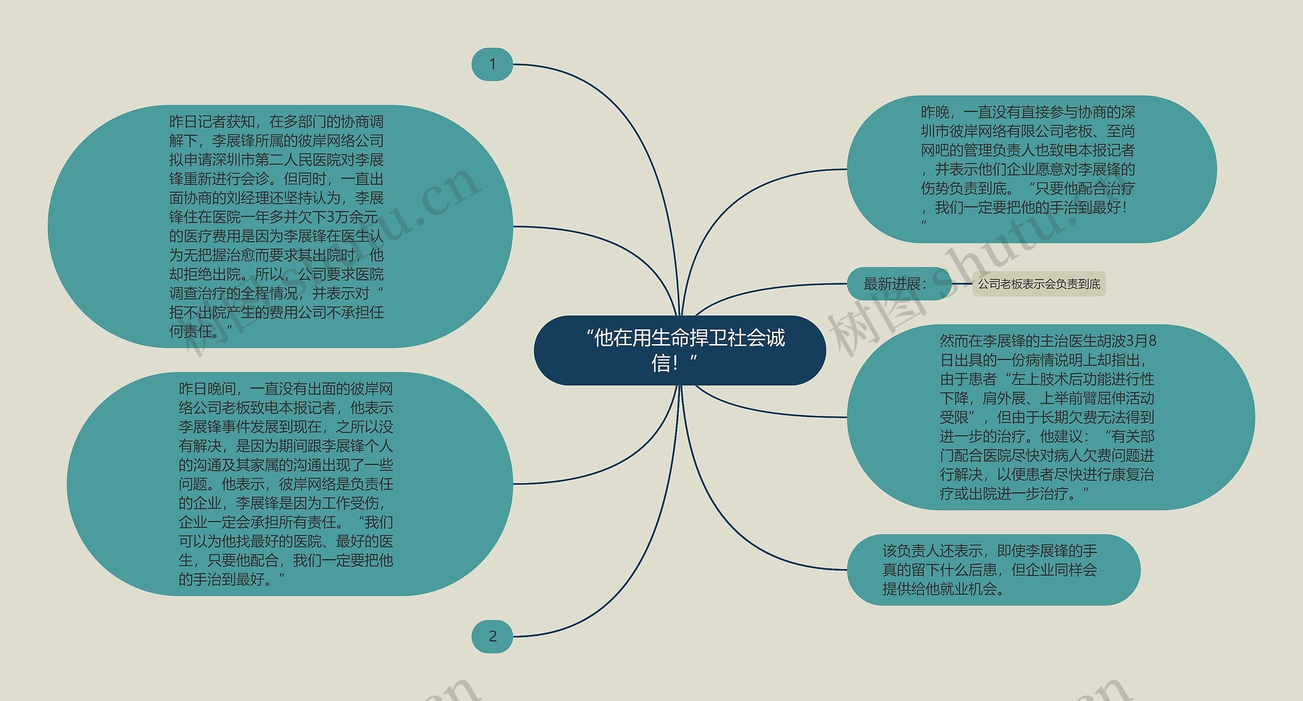 “他在用生命捍卫社会诚信！”思维导图