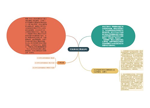 买卖承兑汇票违法吗