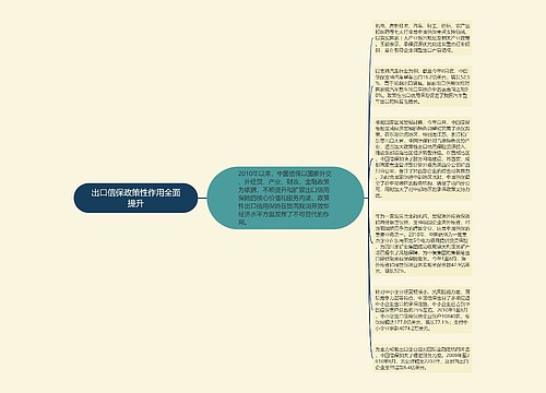 出口信保政策性作用全面提升