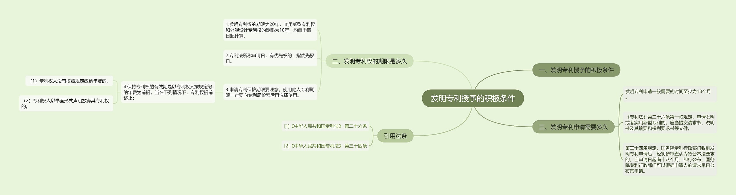 发明专利授予的积极条件