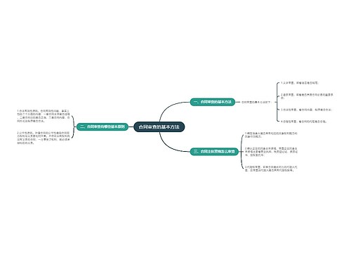 合同审查的基本方法