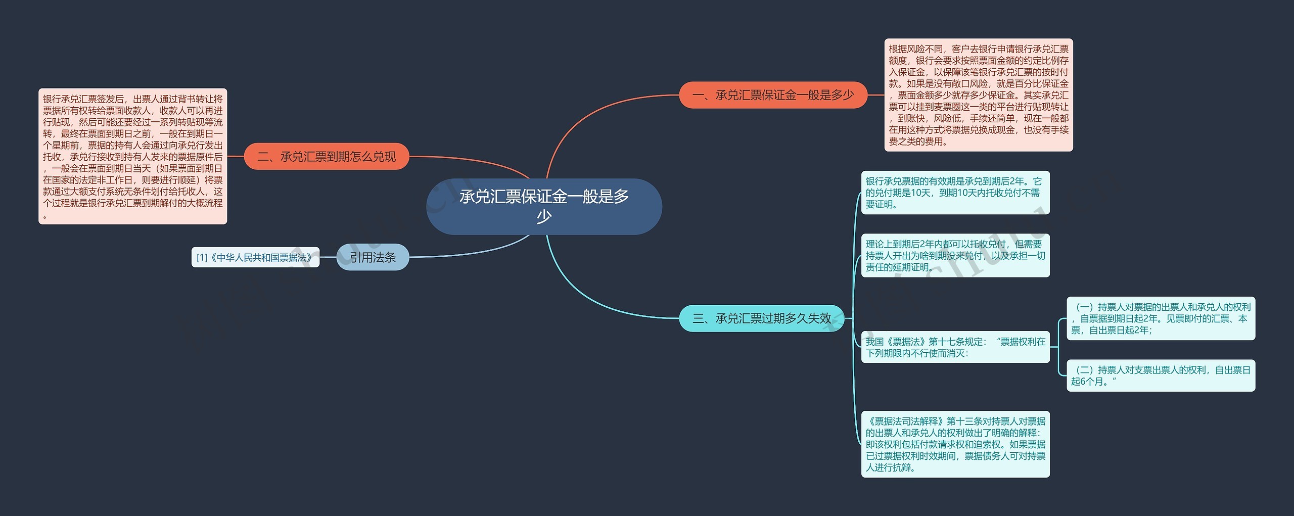 承兑汇票保证金一般是多少