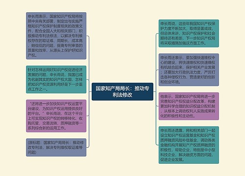 国家知产局局长：推动专利法修改