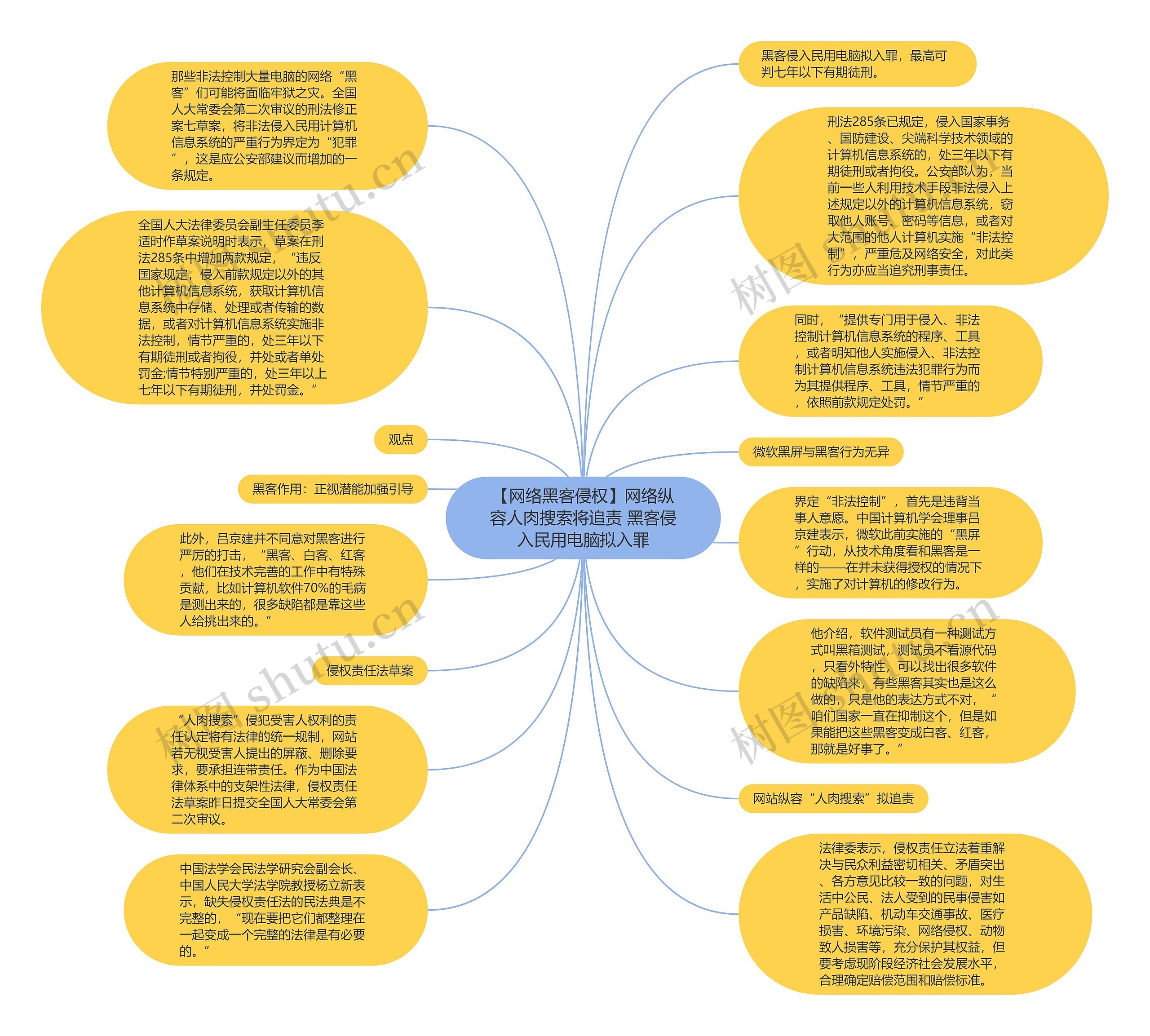 【网络黑客侵权】网络纵容人肉搜索将追责 黑客侵入民用电脑拟入罪