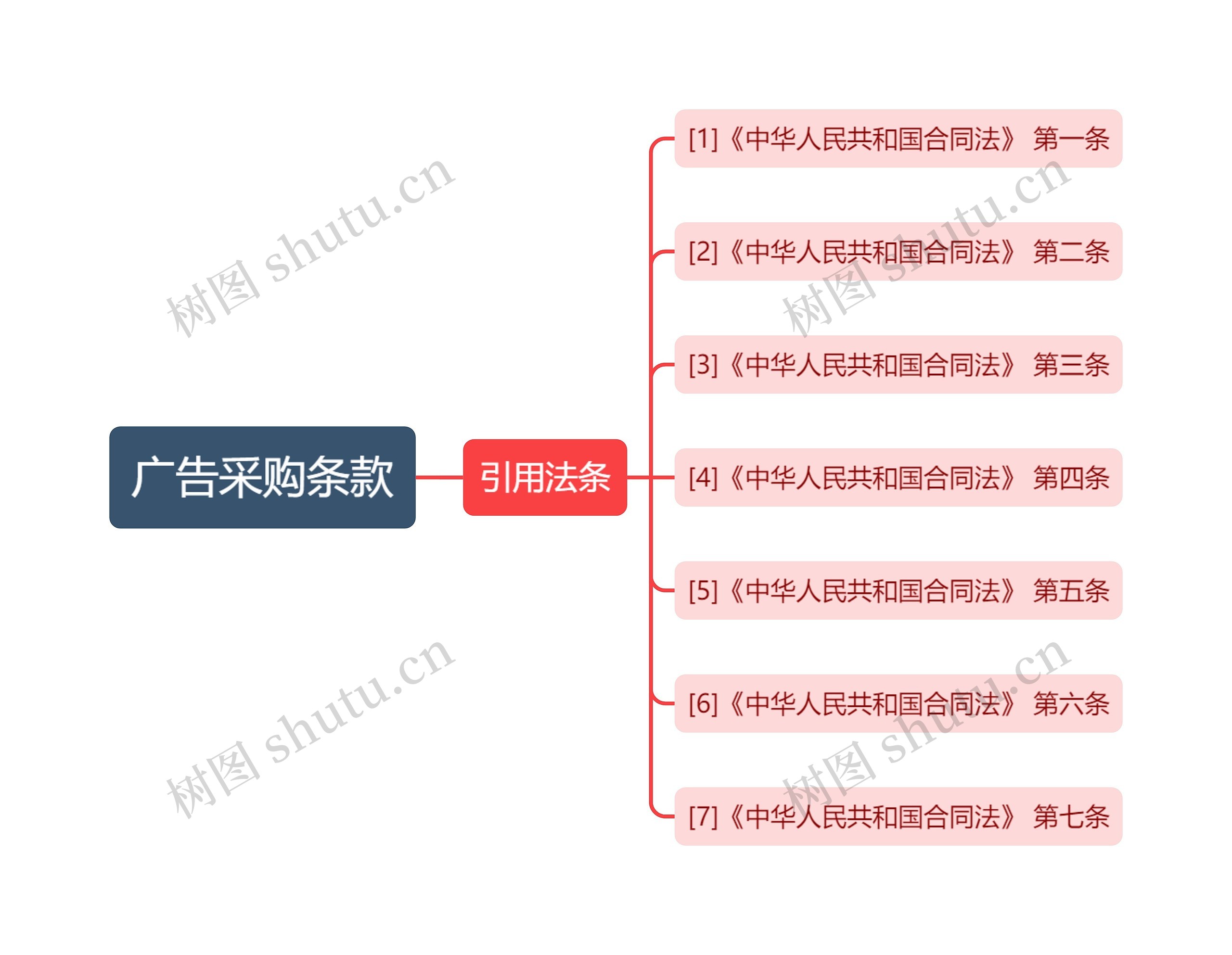 广告采购条款