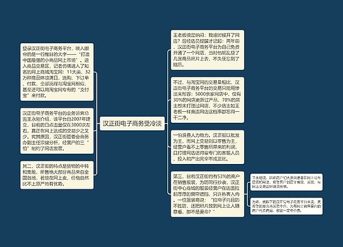 汉正街电子商务受冷淡