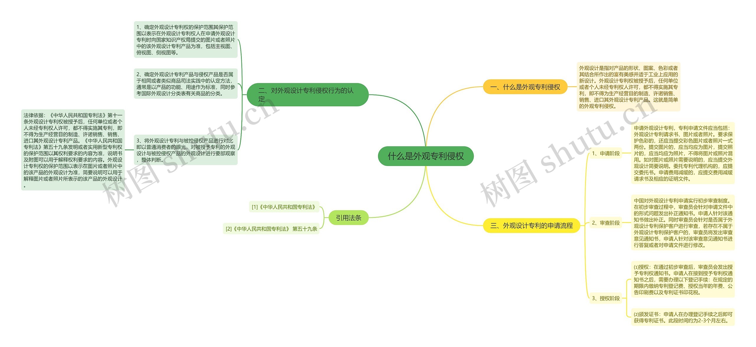 什么是外观专利侵权思维导图