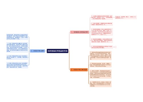 怎样查询化学药品的专利