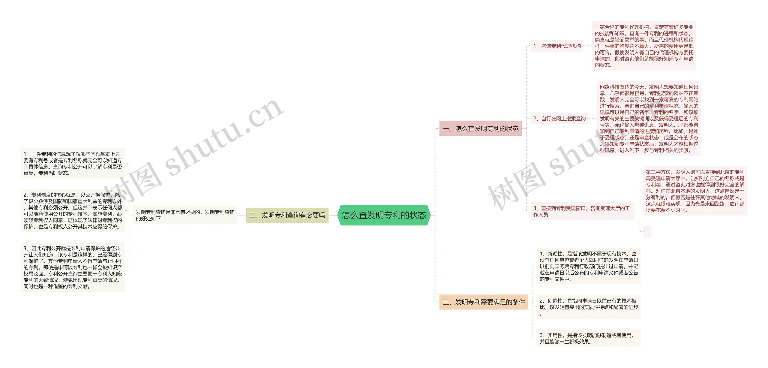 怎么查发明专利的状态