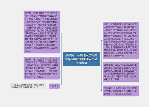 最高院：专利理人资格由中华全国专利代理人协会审查考核