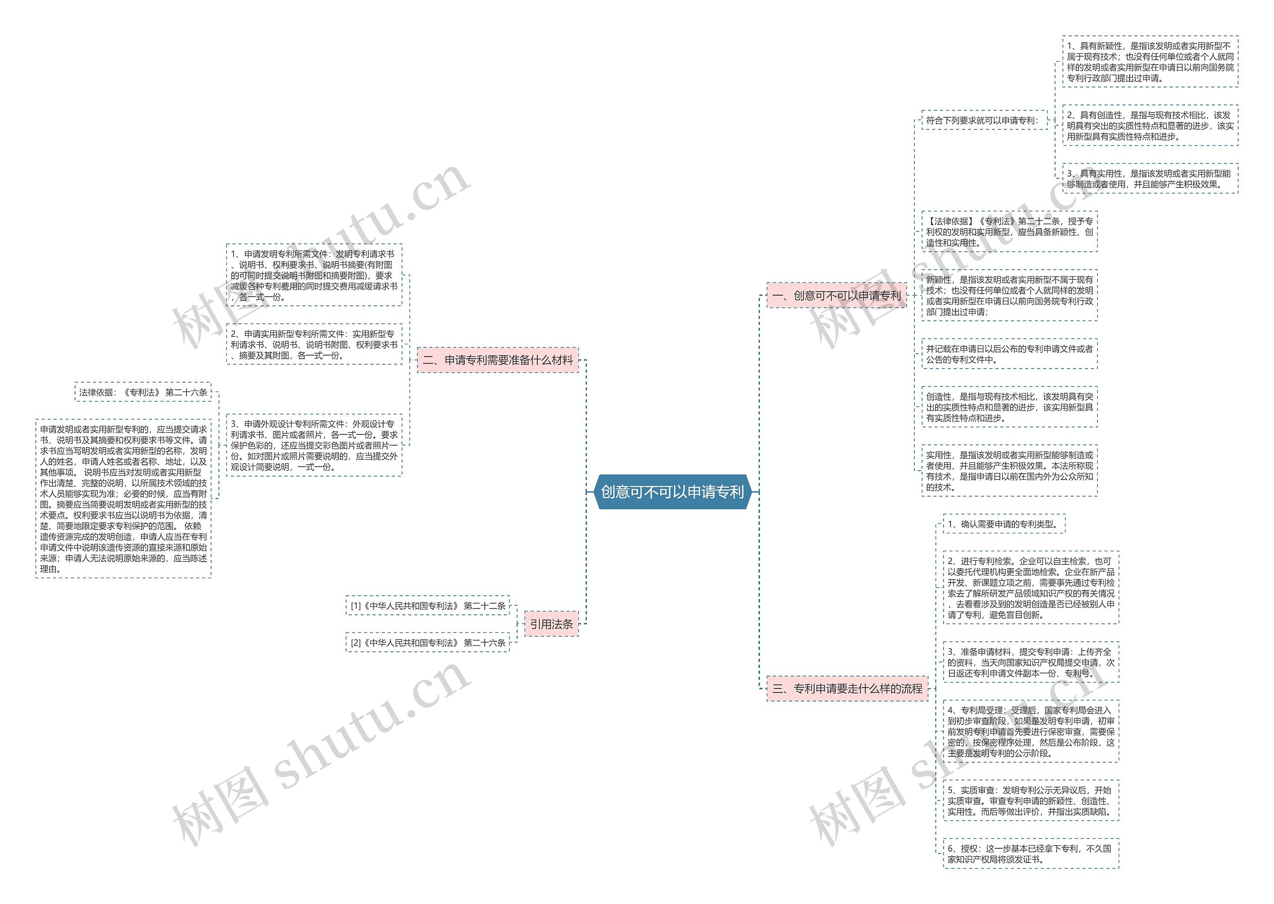 创意可不可以申请专利 创意可不可以申请专利