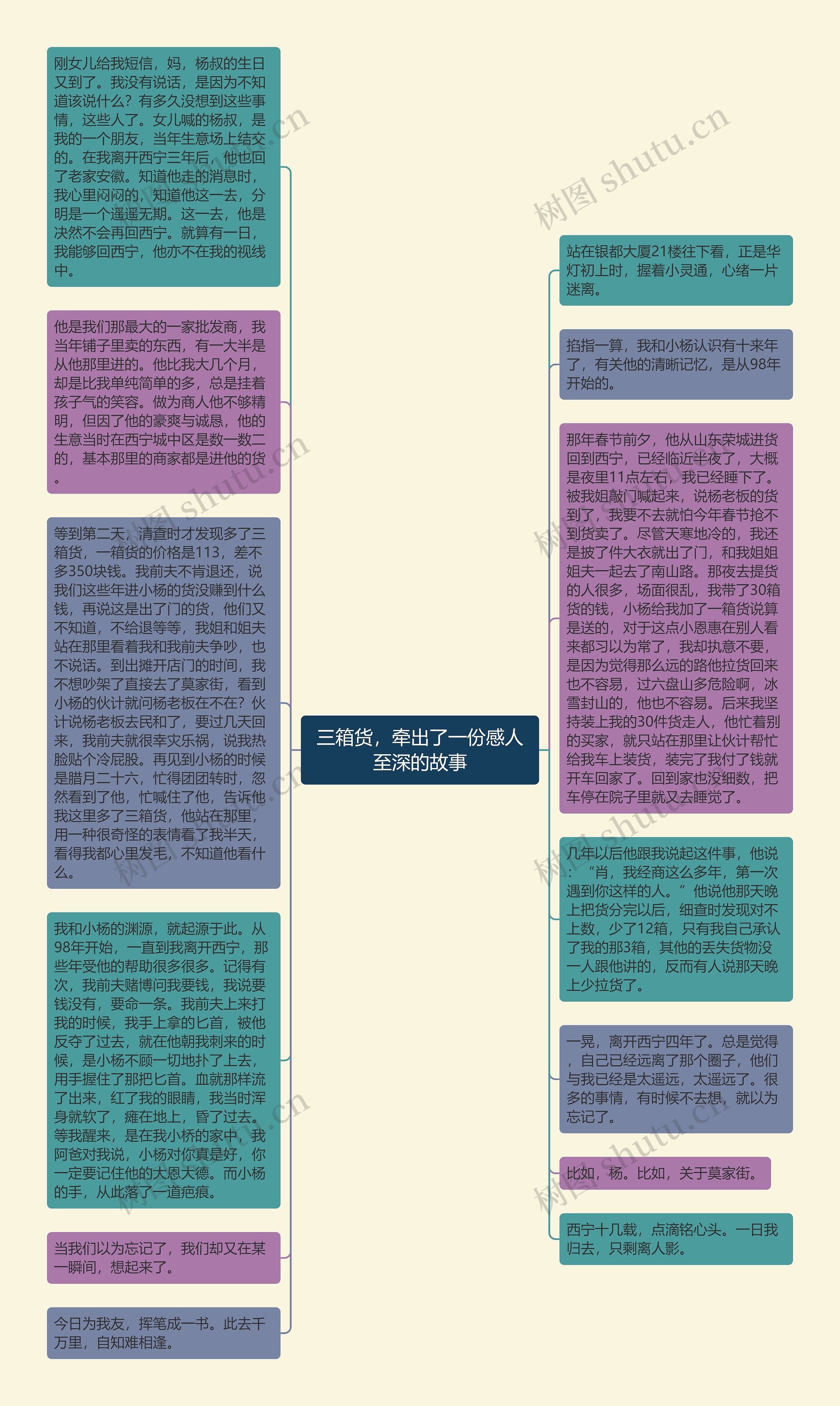 三箱货，牵出了一份感人至深的故事思维导图