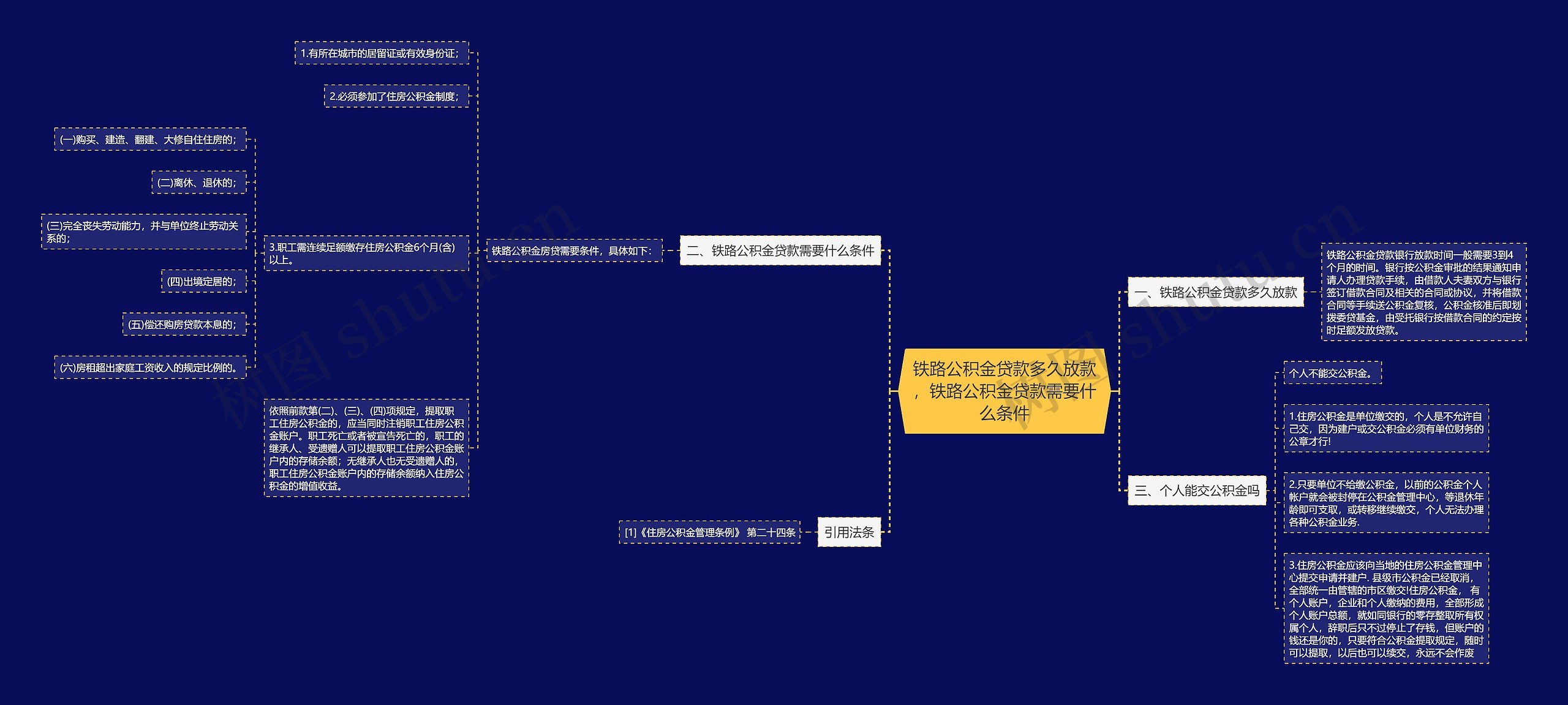 铁路公积金贷款多久放款，铁路公积金贷款需要什么条件