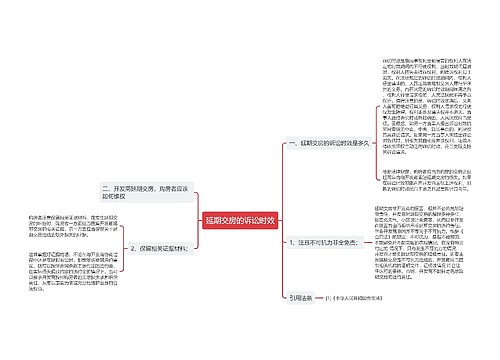 延期交房的诉讼时效