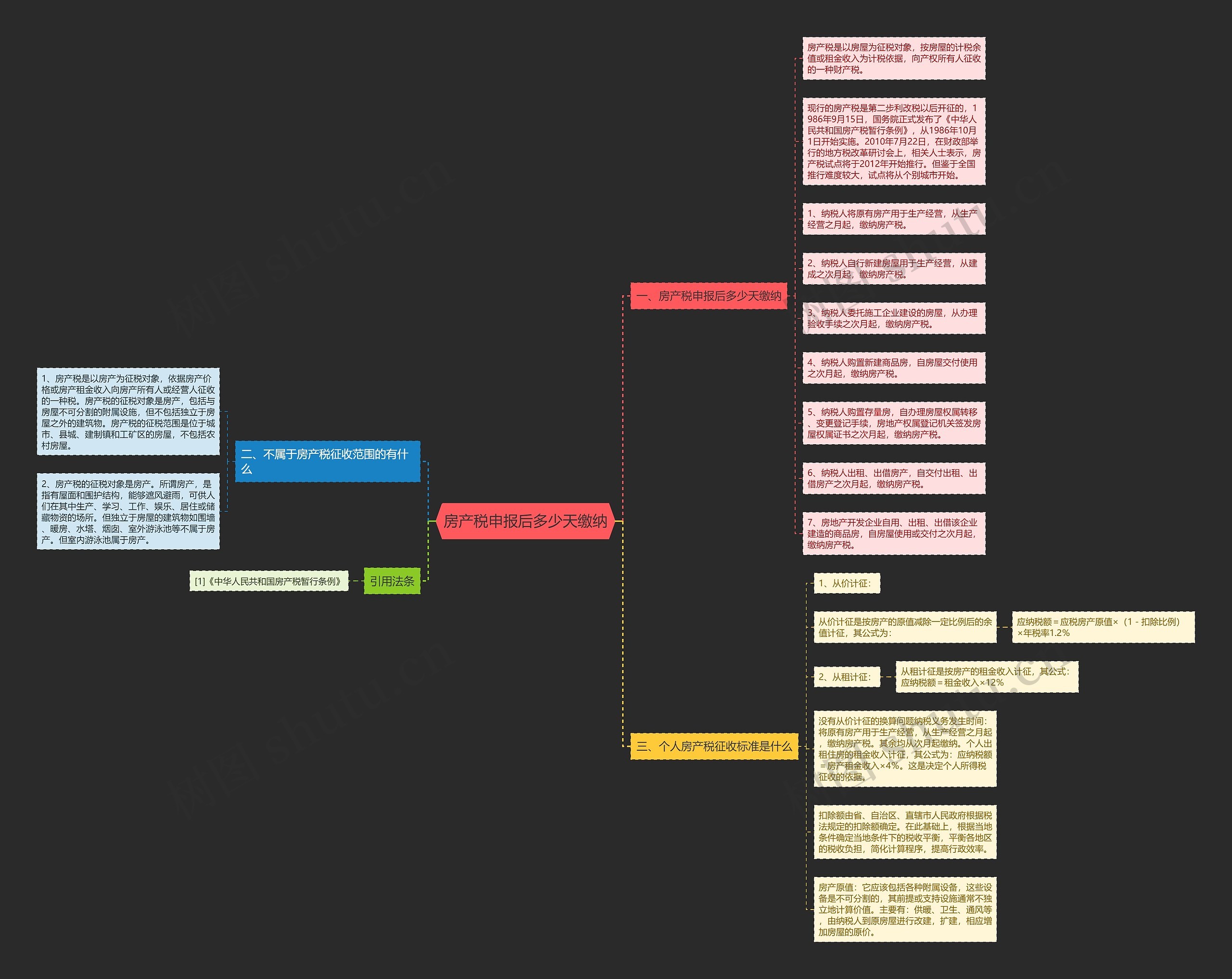 房产税申报后多少天缴纳 房产税申报后多少天缴纳
