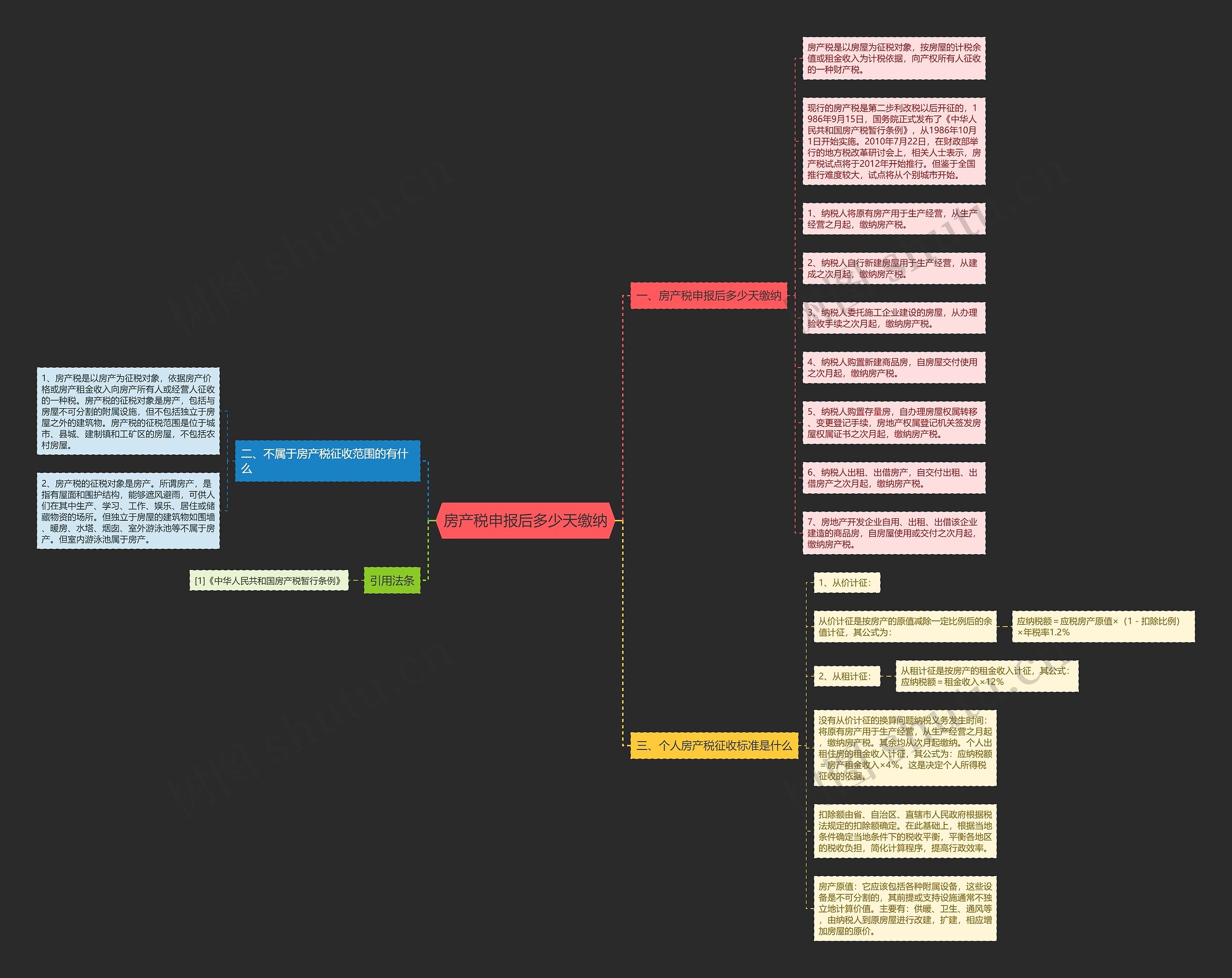 房产税申报后多少天缴纳思维导图