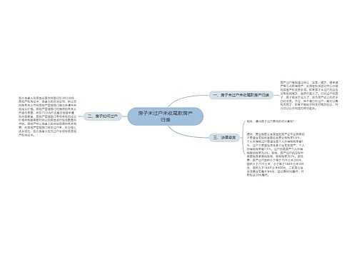 房子未过户未收尾款房产归谁