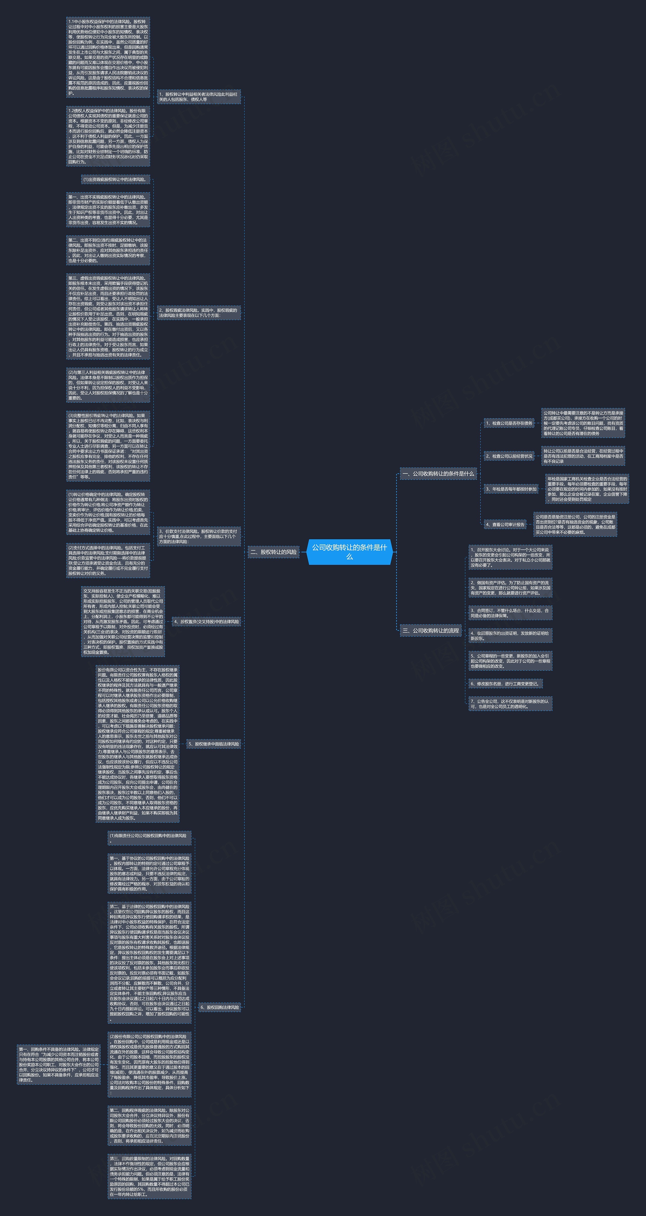 公司收购转让的条件是什么思维导图