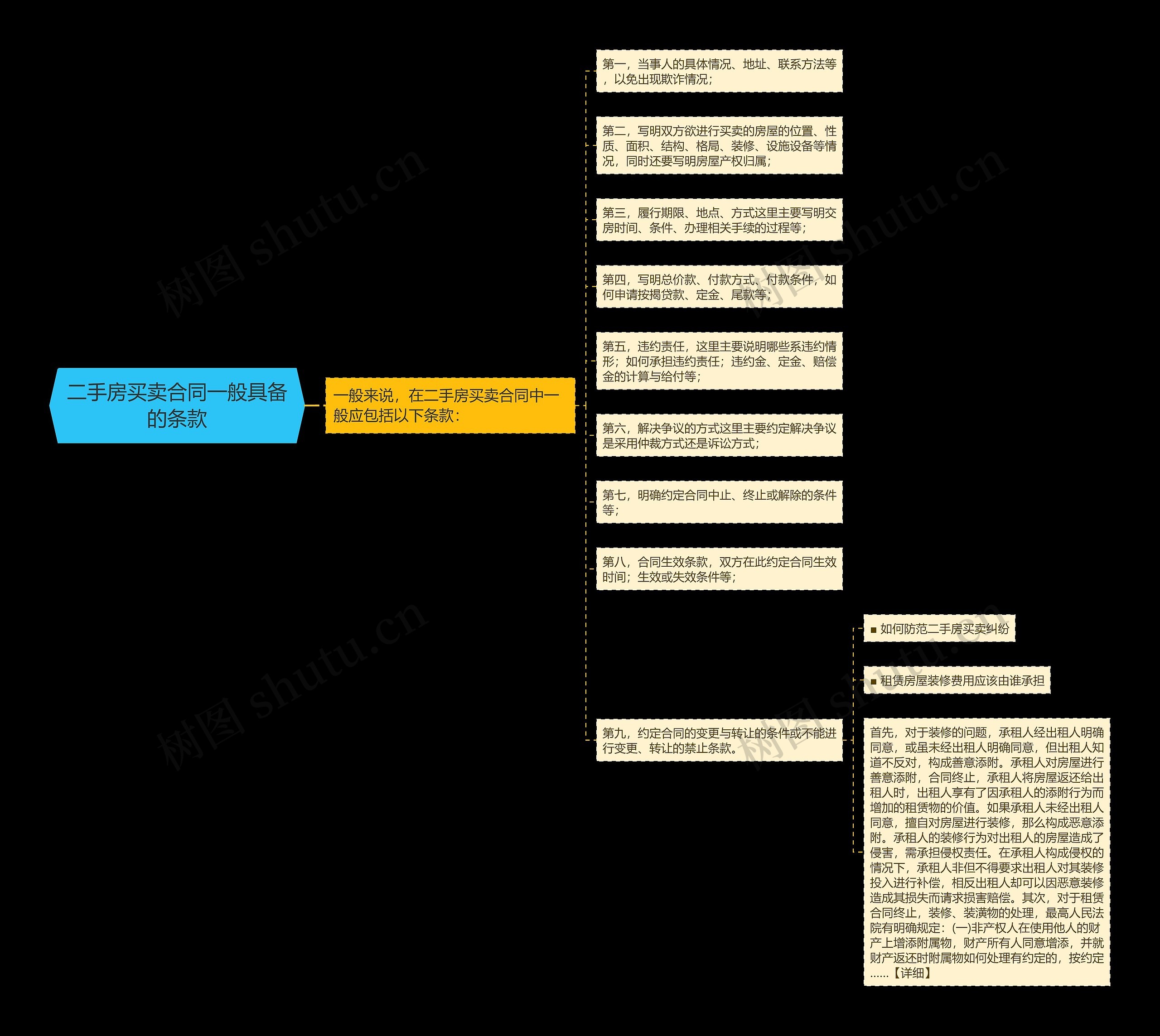 二手房买卖合同一般具备的条款思维导图
