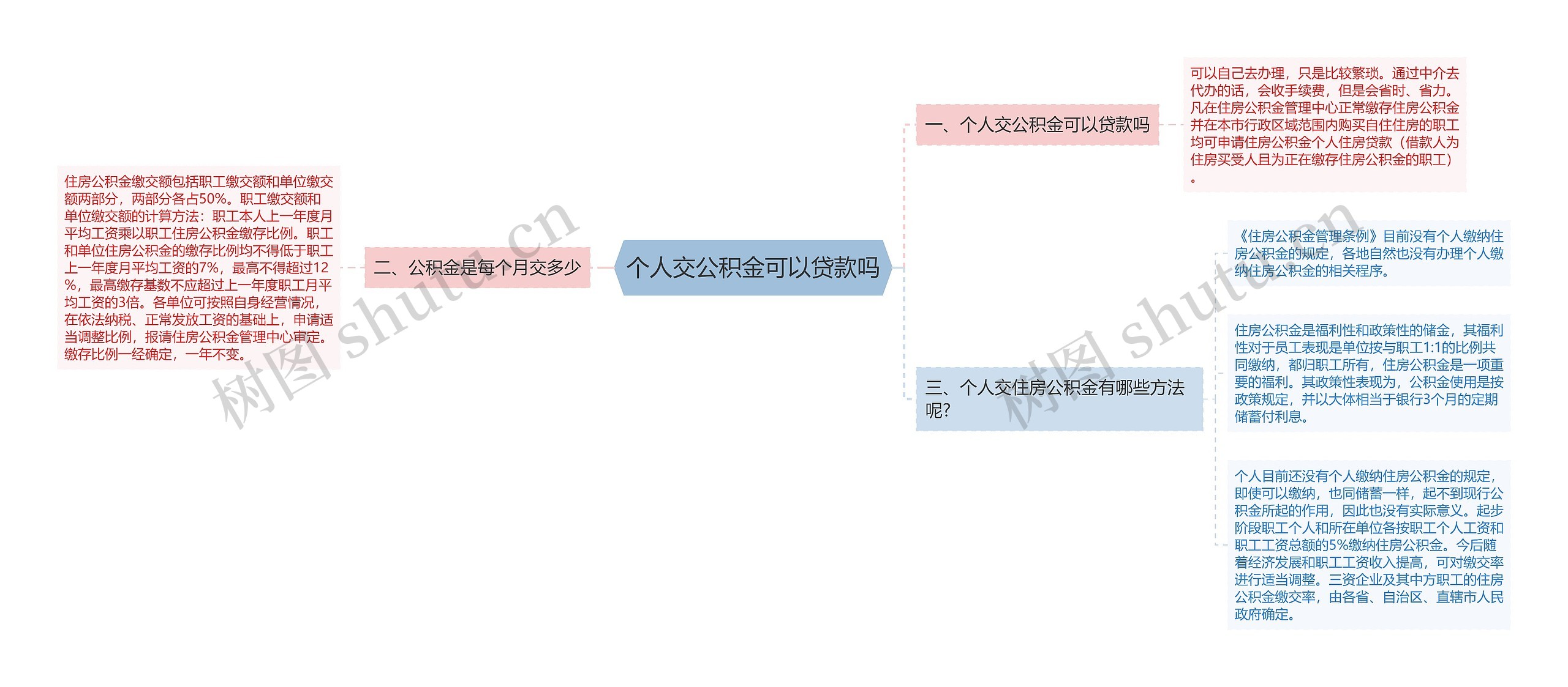 个人交公积金可以贷款吗