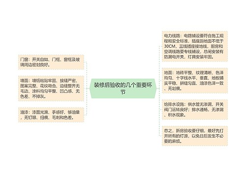 装修后验收的几个重要环节