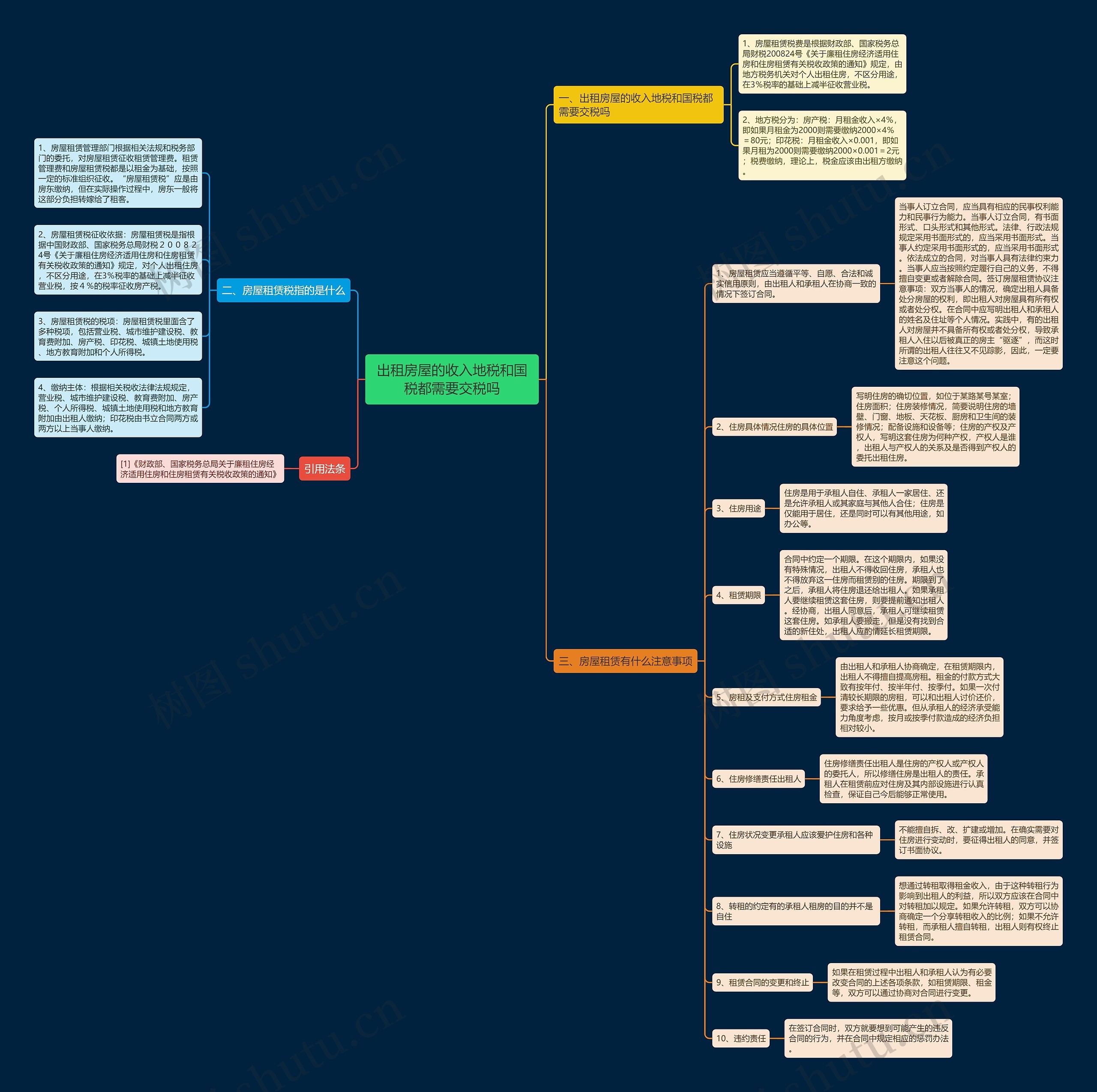 出租房屋的收入地税和国税都需要交税吗思维导图