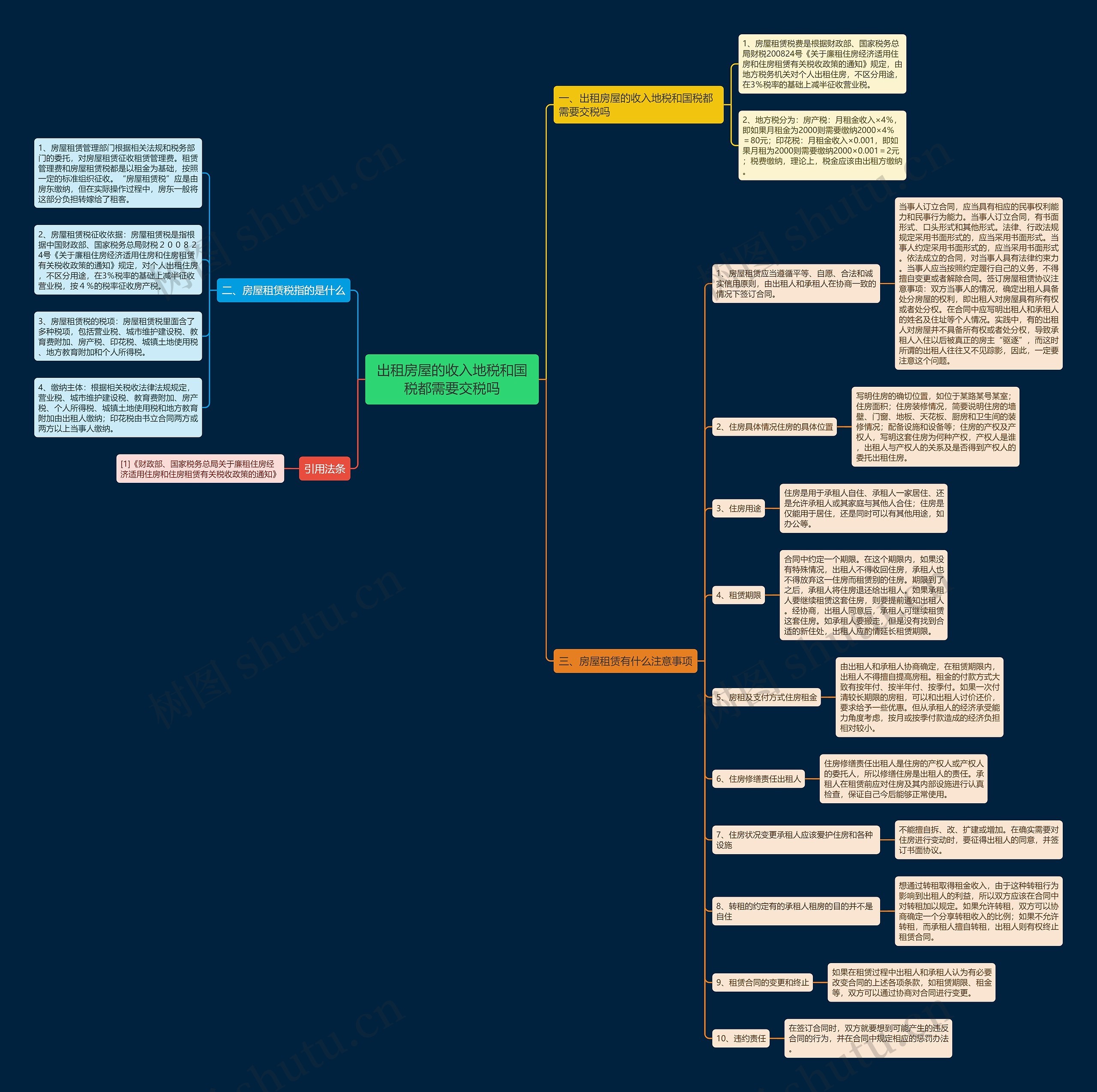出租房屋的收入地税和国税都需要交税吗 出租房屋的收入地税和国税都需要交税吗