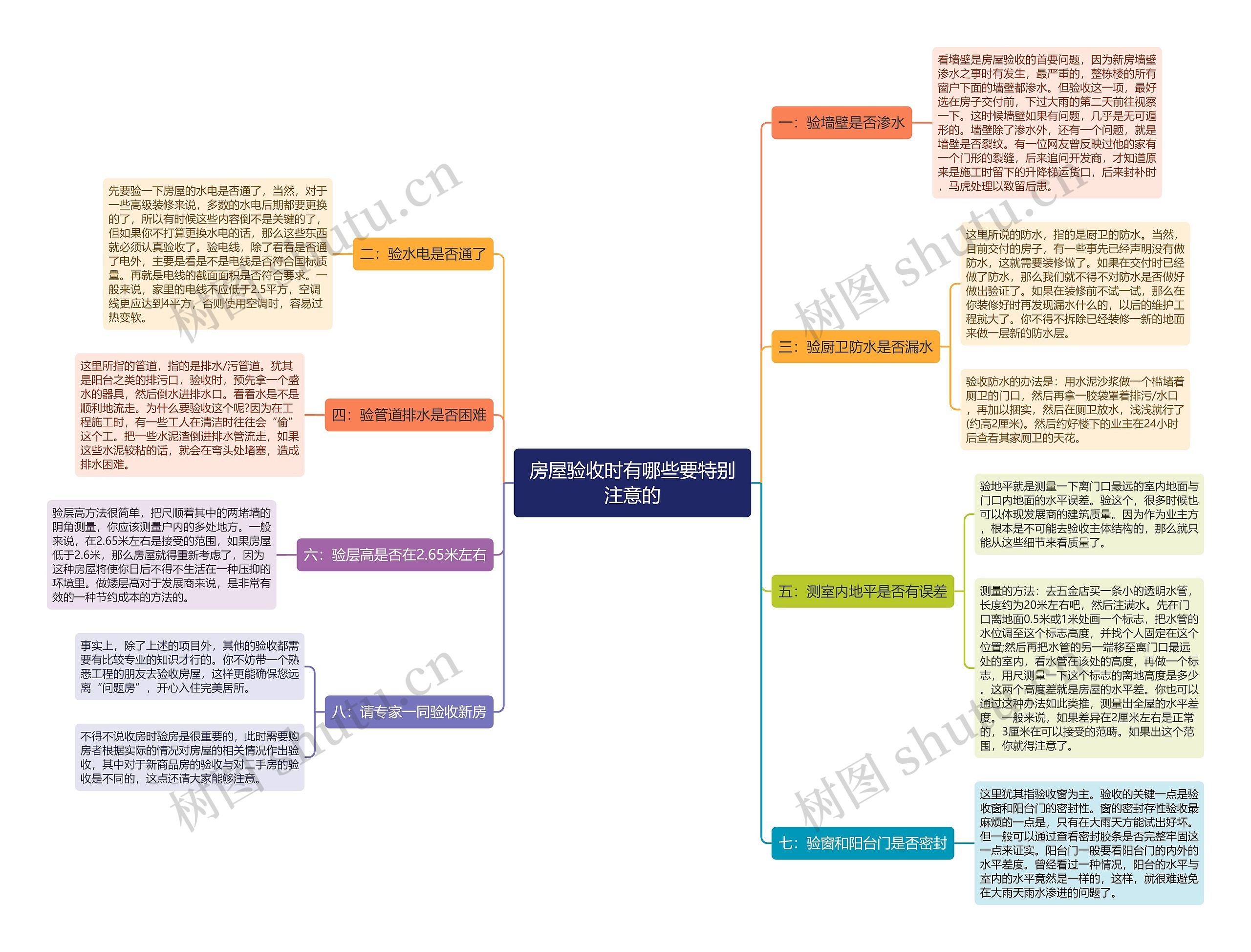 房屋验收时有哪些要特别注意的