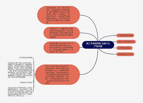 购二手房有风险 注意六大产权问题