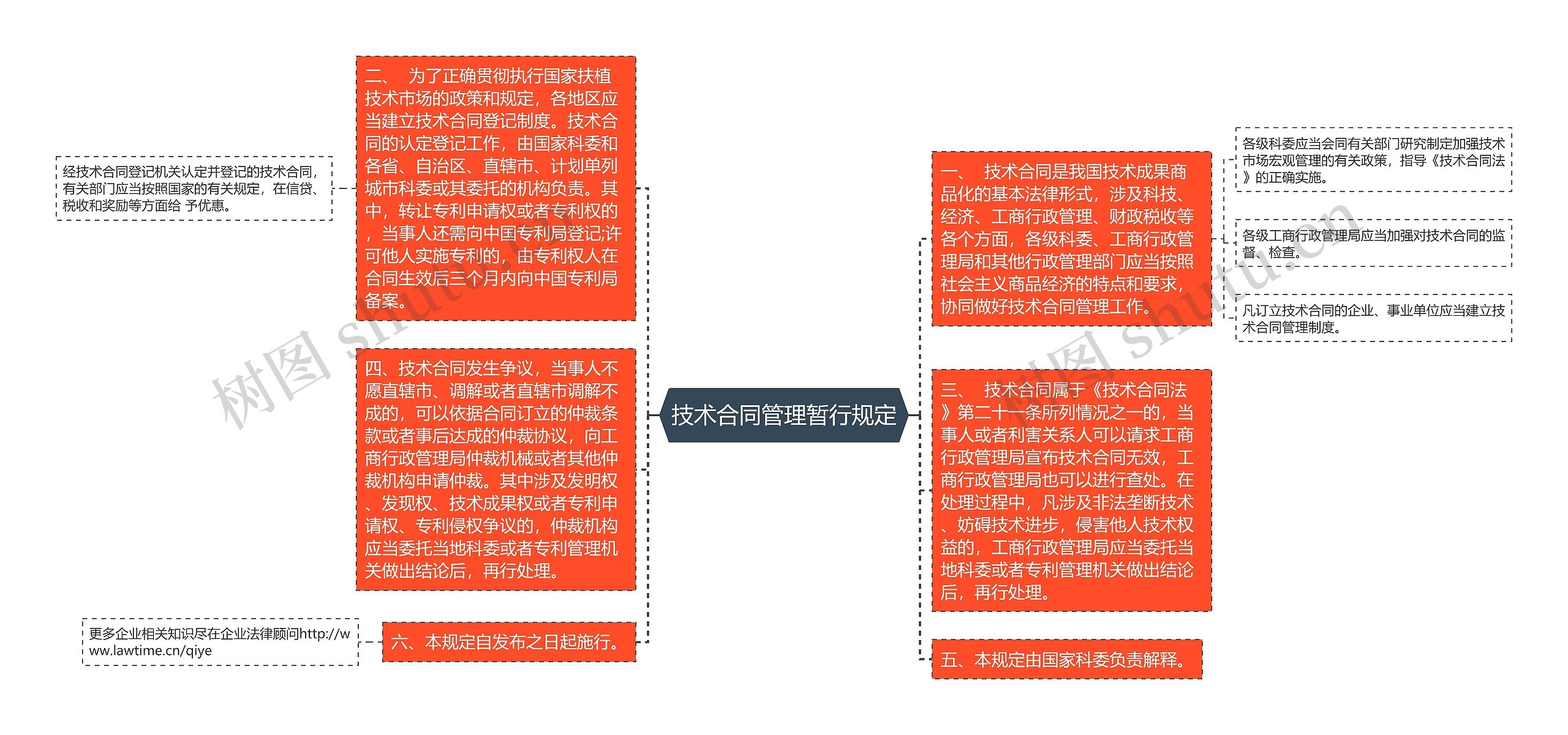 技术合同管理暂行规定