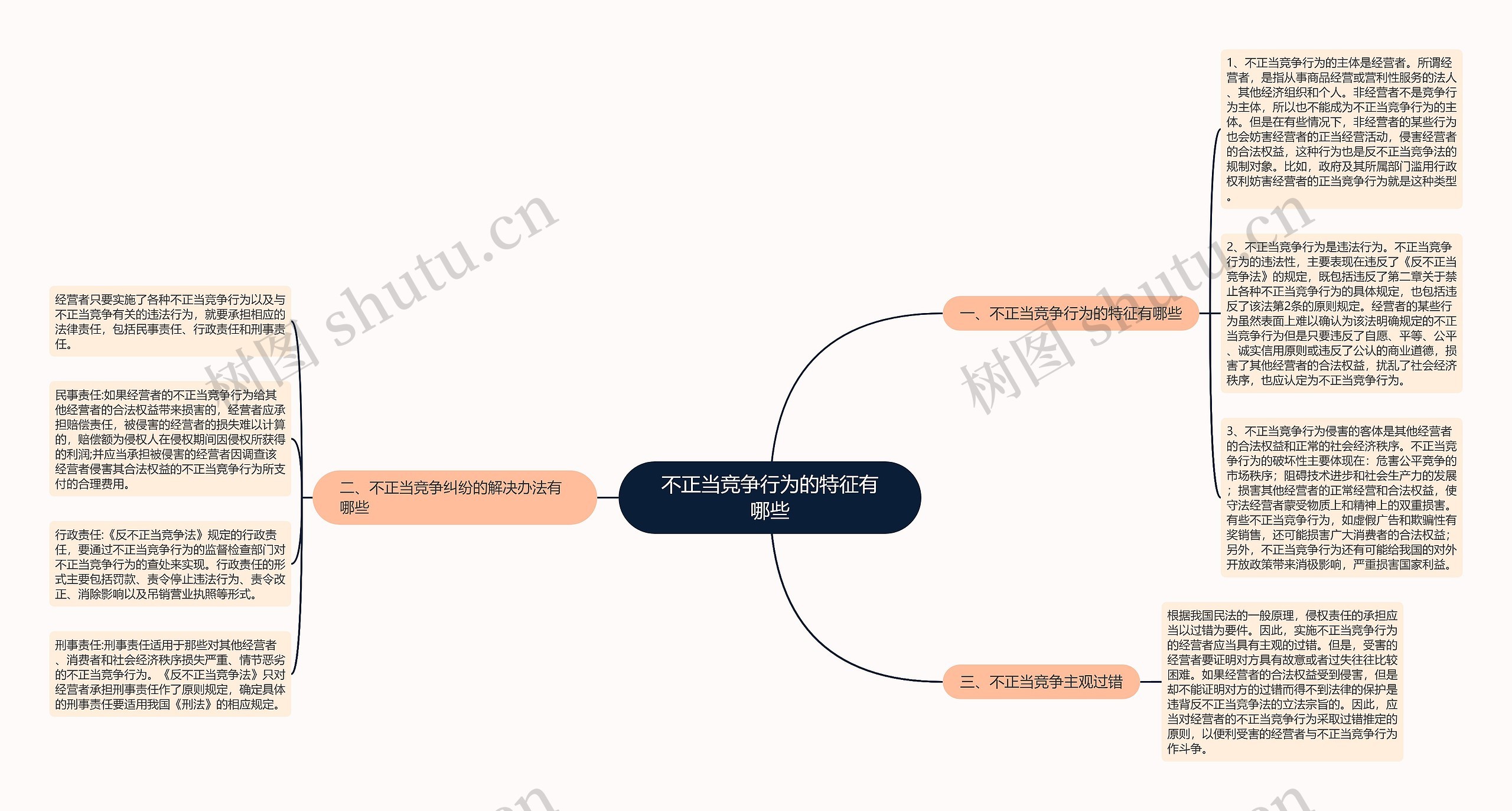 不正当竞争行为的特征有哪些思维导图