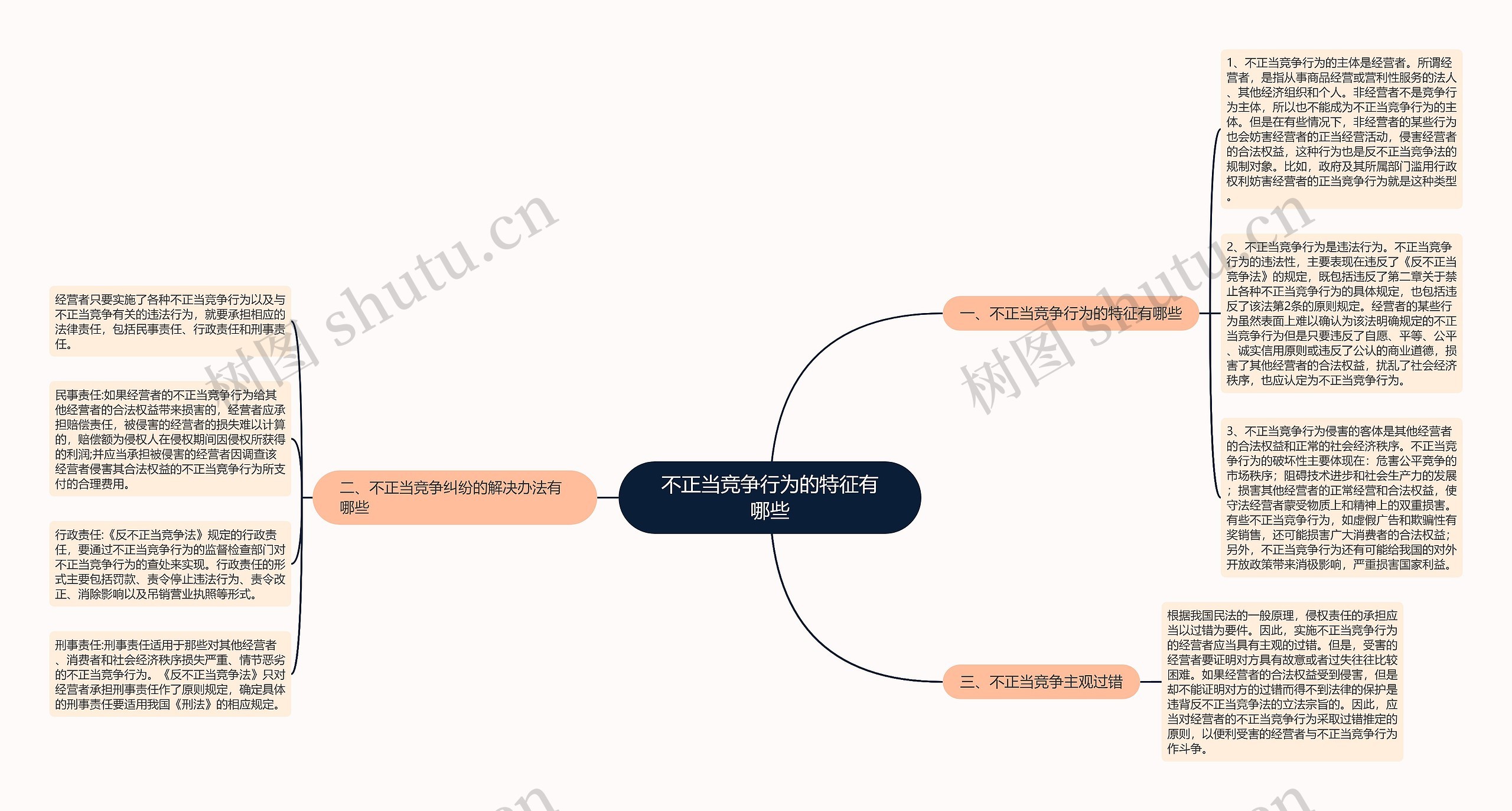 不正当竞争行为的特征有哪些 不正当竞争行为的特征有哪些
