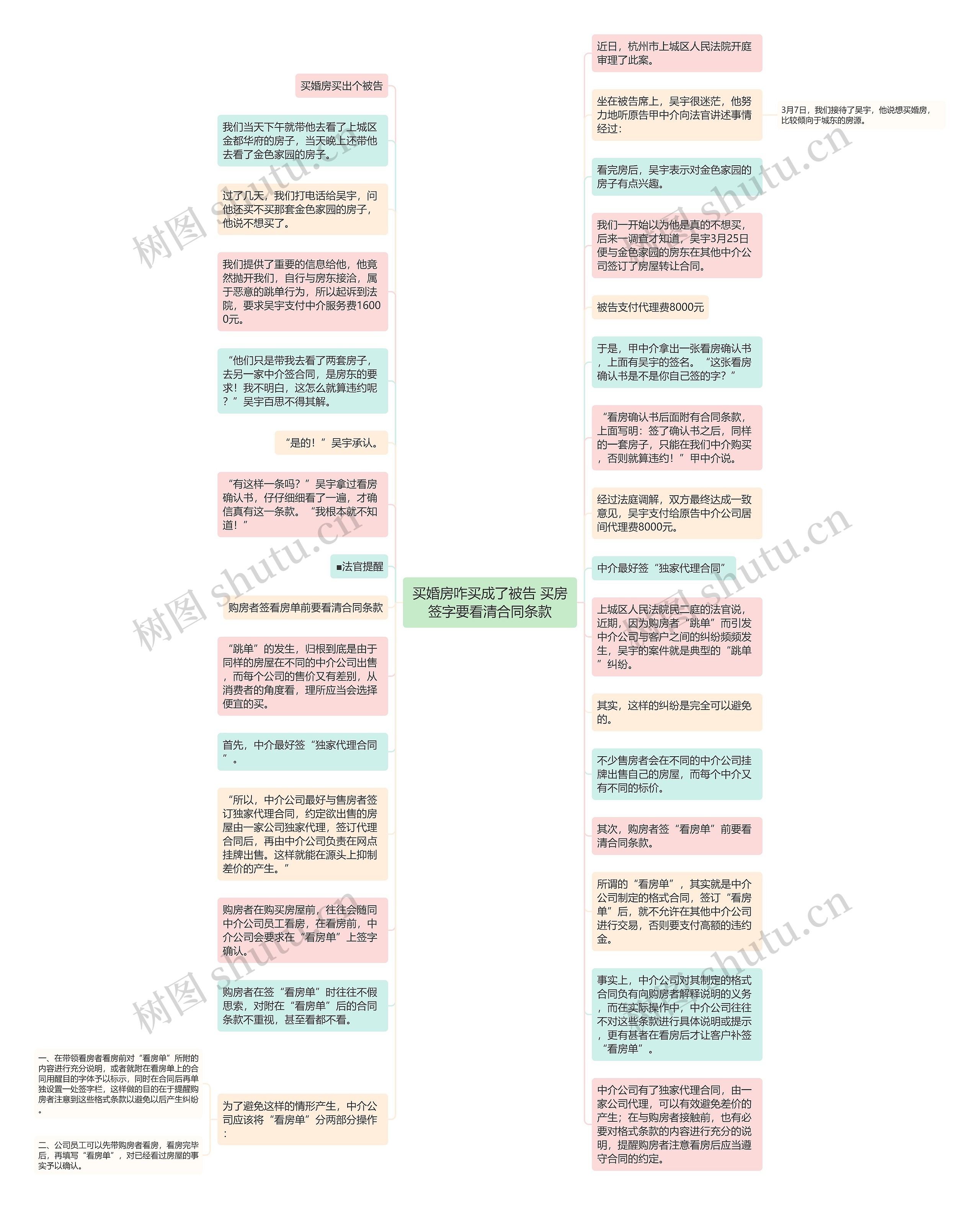 买婚房咋买成了被告 买房签字要看清合同条款